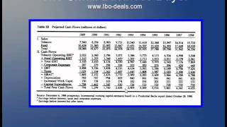 Leveraged Buyout Case Study on 1980s Deal [upl. by Notgnilra]