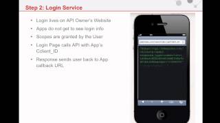 3 Legged OAuth Deep Dive [upl. by Aulea]