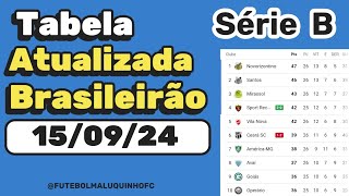 Tabela da Série B 2024 Classificação do Campeonato Brasileiro Série B 150924 Serie B [upl. by Aranahs]