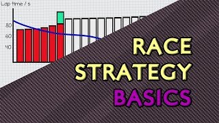 Basics of F1 Race Strategy [upl. by Anelrats860]