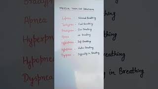 eupnea  tachycardia  bradypnea  apnea  hyperpnea  hypopnea  dyspnea  difficulty in breathing [upl. by Aphra]