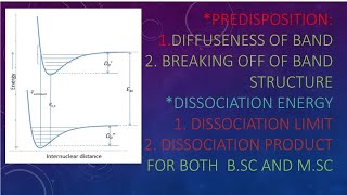 Explanation of Predisposition and dissociation energy with notes [upl. by Nirac335]