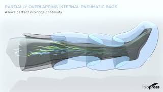 PRESSOTERAPIA SEQUENZIALE IN 3D [upl. by Harutak]