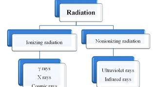 Introduction to sterilization and disinfection lecture [upl. by Euhsoj]