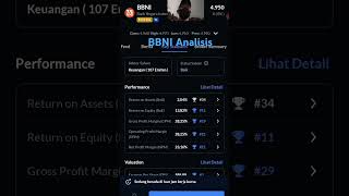 Analisis BBNI ajaibsekuritas saham investor trading BBNI [upl. by Areip]