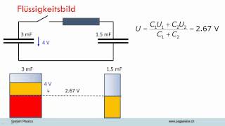 Zwei Kondensatoren [upl. by Allayne363]