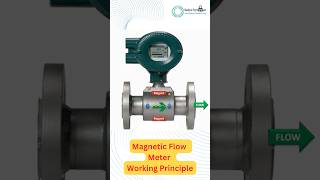 Magnetic Flow Meter Working Principle electrical magnetic flow meter working principles [upl. by Esyned20]