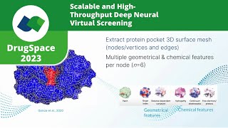 Scalable and HighThroughput Deep Neural Virtual Screening [upl. by Maris]