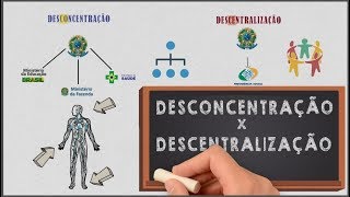 Desconcentração x Descentralização  direito administrativo [upl. by Sorilda706]