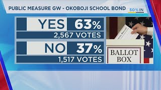 Okoboji School Bond [upl. by Llemor]