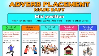 Position of Adverbs in English Sentences  Adverb Placement in English Grammar [upl. by Nylanaj]