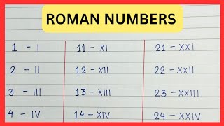 Roman Numerals for 1 to 50  Learn Roman Numbers 1 to 50  Roman Numbers [upl. by Yelrak]