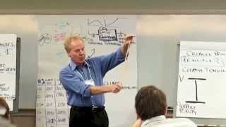 Peter Senge on Creative Tension [upl. by Adnwahsar]