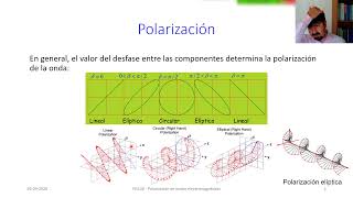 Ley de Malus  problemas [upl. by Koren]