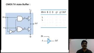 UNIT I LEC 4 TRI STATE BUFFER [upl. by Trella]