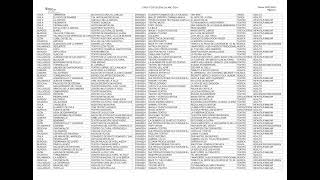 PROGRAMACION DE LOS CIRCUITOS ESTENICOS CASTILLA Y LEON 2024 POR FECHAS [upl. by Ayetal627]