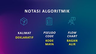 Notasi Algoritmik Pseudocode dan Flowchart [upl. by Namzzaj116]