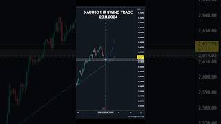 XAUUSD FORECAST GOLD SWING TRADE shorts shortvideo trading xauusd forex [upl. by Buehrer]