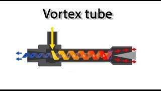 Вихревая трубка эффект РанкаХилша Vortex tube [upl. by Olim]