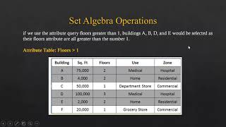 Day 3  GIS Mapping and Spatial Analysis Course [upl. by Treblih345]