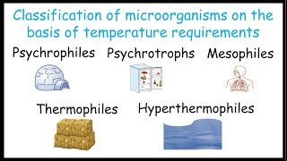 Classification of microorganisms on the basis of temperature requirements [upl. by Sigmund843]