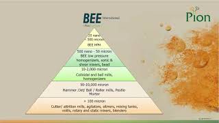 BEE International Pion Brand Homogenizers Introduction Webinar 12202023 [upl. by Goodrow]