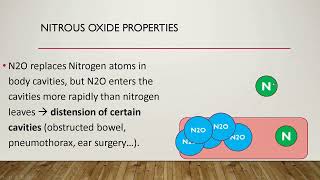 Lecture 9 Inhalational Sedation [upl. by Smoht]