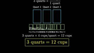 How Many Cups in 3 Quarts [upl. by Juanne167]