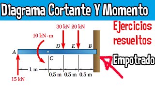 Diagrama Cortante Y Momento viga Empotrada  Ejercicio 735 Beer [upl. by Ria]