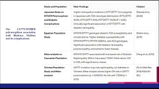 MTHFR C677T Gene polymorphism and association with disorders [upl. by Ahsienal]