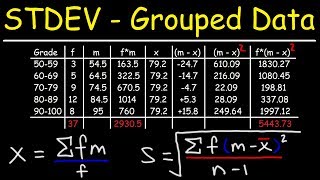 How To Calculate The Standard Deviation of Grouped Data [upl. by Elleirda]