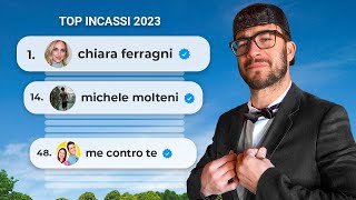 QUANTO HO GUADAGNATO CON YOUTUBE NEL 2023 [upl. by Ominoreg]