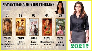 Nayanthara All Movies List  Top 10 Movies of Nayanthara [upl. by Nitsej]