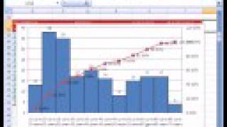 Excel Statistics 22 Histogram amp Ogive Charts amp  Cumulative Frequency [upl. by Oswin]