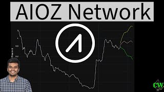 AIOZ Network AIOZ  Price Prediction 2024 🚀 [upl. by Roede]