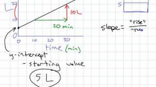 AM11  A2 Distance Time Graphs  part 1b [upl. by Hanonew]