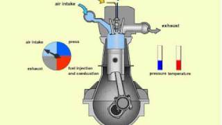 How a diesel Engine Works [upl. by Keller]