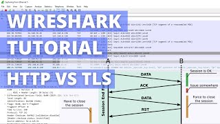 Wireshark Tutorial  Packet Analysis TCP HTTP TLS [upl. by Durwood867]