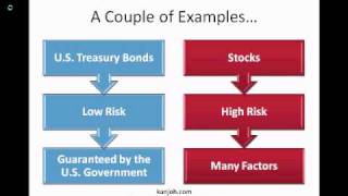 Introduction to Risk and Return [upl. by Caneghem]