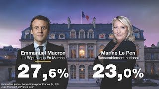 ÉDITION SPÉCIALE  E Macron et M Le Pen qualifiés pour le 2nd tour de lélection présidentielle 🇫🇷 [upl. by Kcaj]