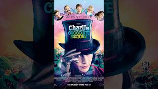 Charlie and the Chocolate Factory Movie Cast Then and Now  20052024  evolution shortsfeed [upl. by Caressa]