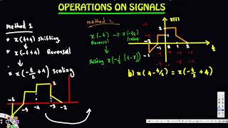 Signals and Systems  Problem solved based on Operations on Signals [upl. by Nappy]