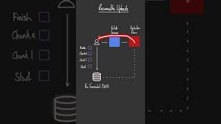 What are Resumable Uploads [upl. by Gladdie235]