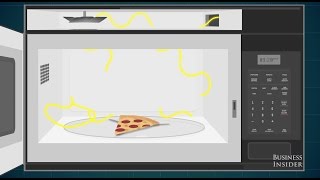 An easy to understand explanation of how microwaves work [upl. by Laiceps]