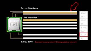 Funcionamiento del procesador intel 8088 y 8086 [upl. by Icnarf]