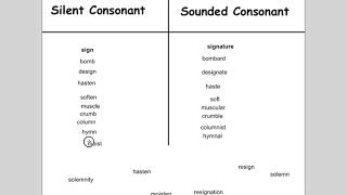 Derivational Relations Sort 18 Consonant Alternation [upl. by Solraced]