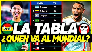 ¿CON CUÁNTOS PUNTOS SE VA AL MUNDIAL  PERÚ Y CHILE SE QUEDAN ATRÁS  TABLA DE POSICIONES [upl. by Thorner30]