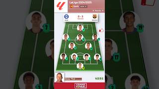 Deportivo Alavés  Barcelona  Alineaciones del partido 🔴⚪  Jornada 9 de LaLiga 20242025 [upl. by Fenner]