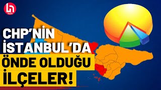 CHP İstanbulda hangi ilçelerde önde gözüküyor Barış Pehlivan tek tek açıkladı [upl. by Landon819]