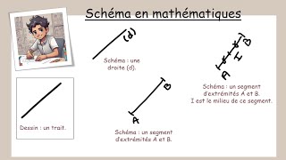 Schéma en mathématiques  Introduction à la démonstration [upl. by Elcin162]